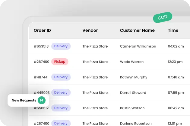 High quality order management app — Deonde restaurant platform
